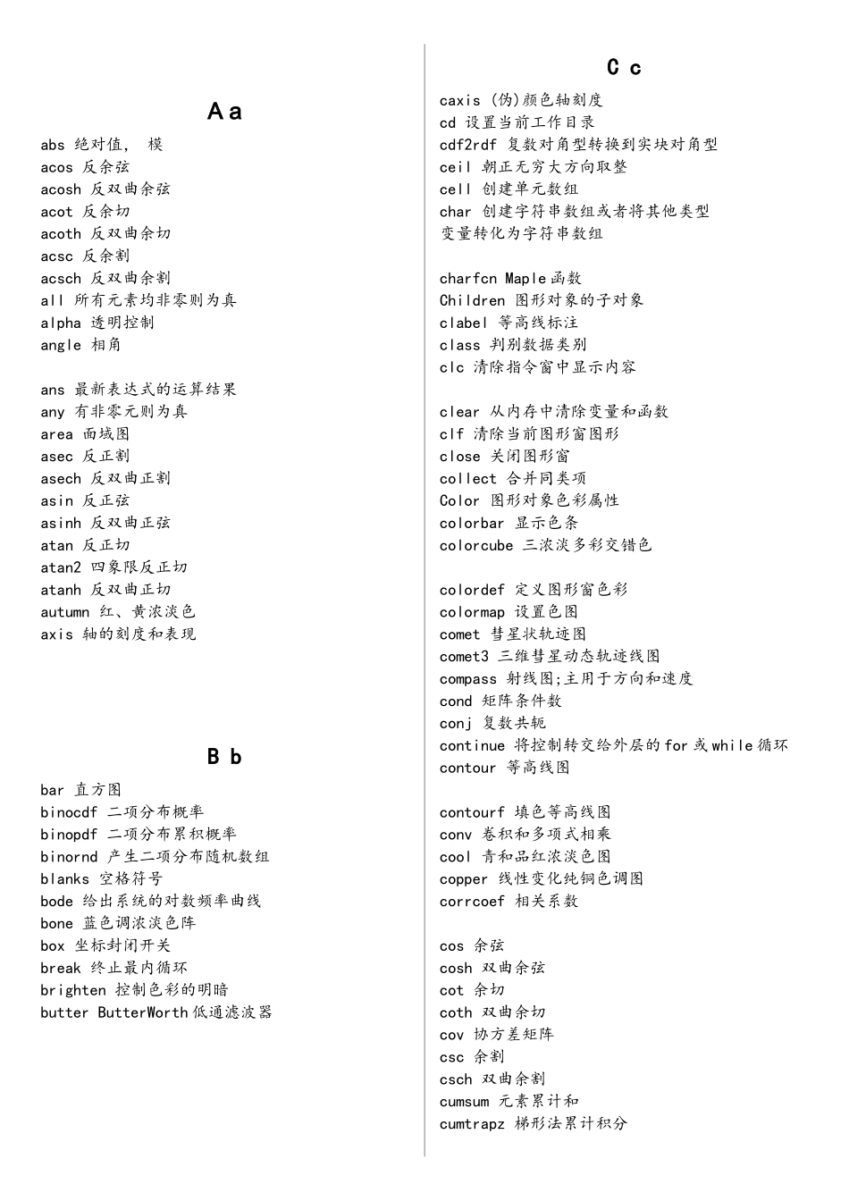 matlab中所有函数解析-太全了_第1页