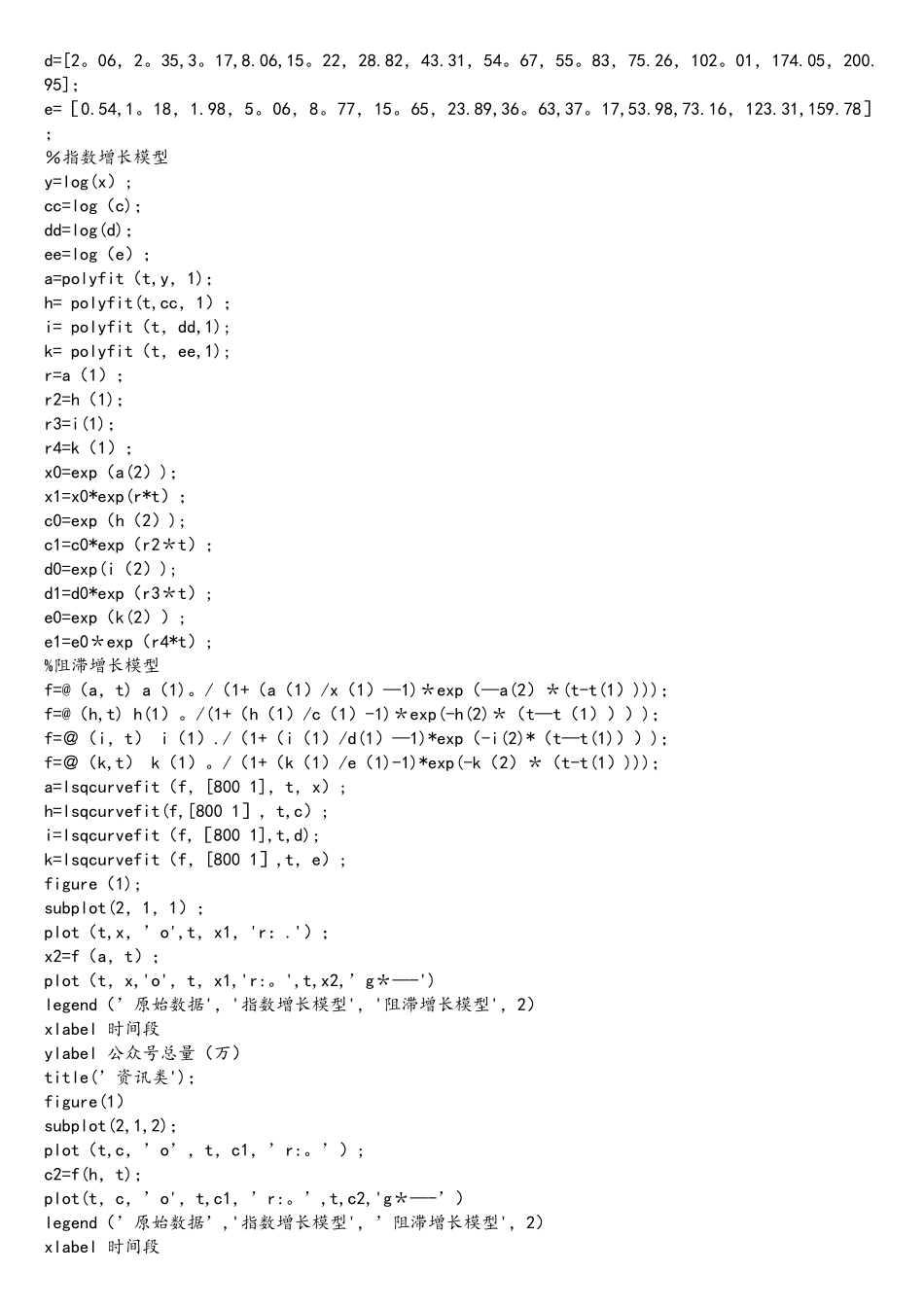 matlab指数增长和阻滞增长拟合代码_第2页