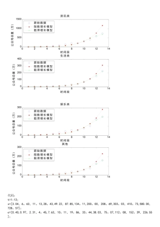 matlab指数增长和阻滞增长拟合代码