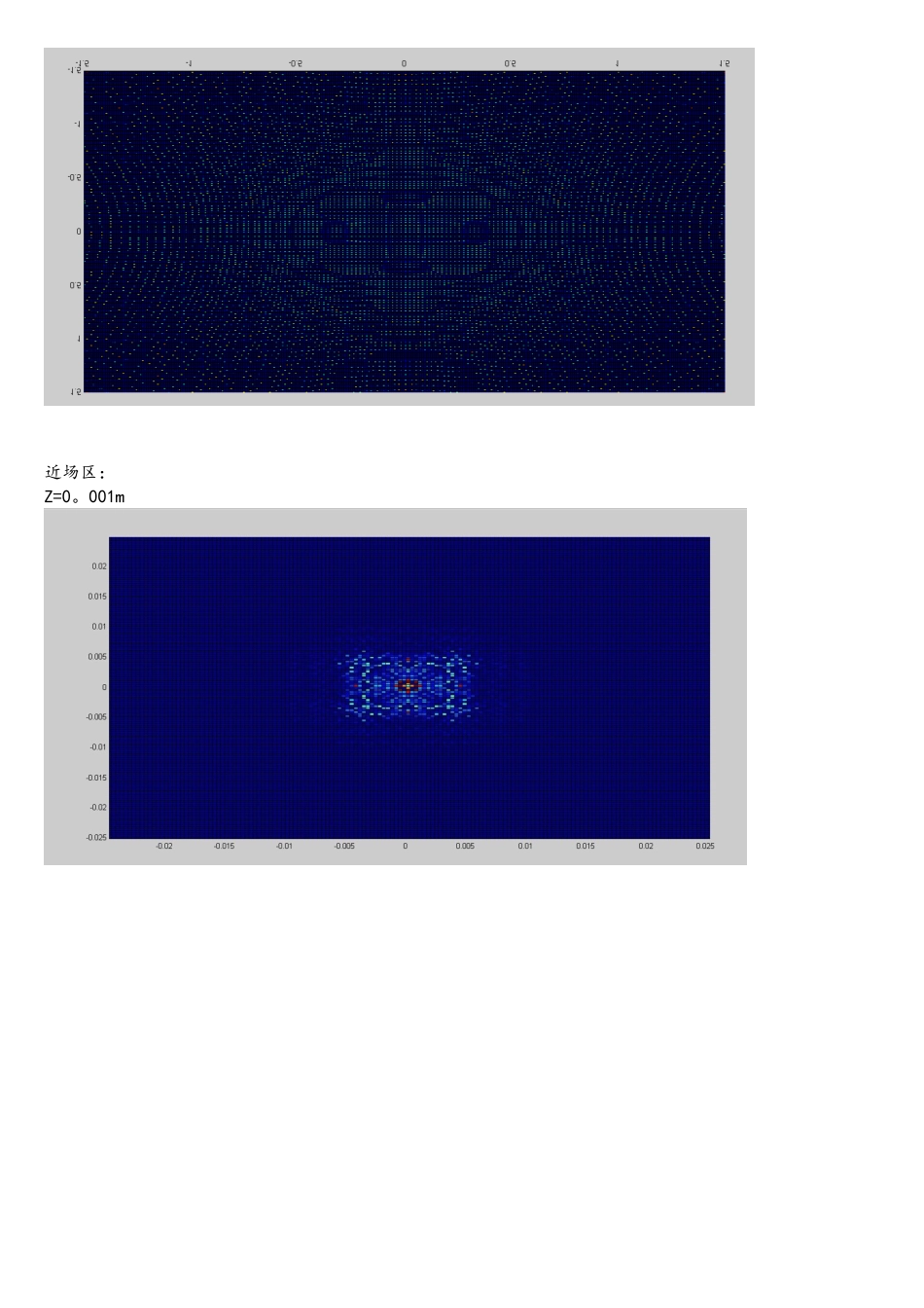 MATLAB模拟衍射利用基尔霍夫衍射公式_第3页
