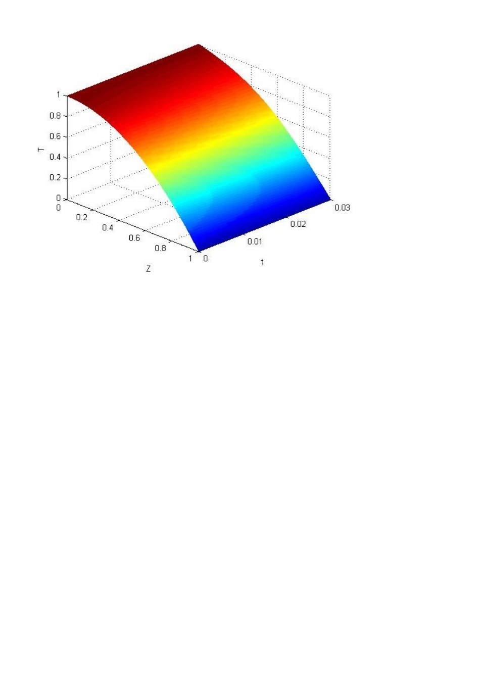 MATLAB编辑一维热传导方程的模拟程序_第3页