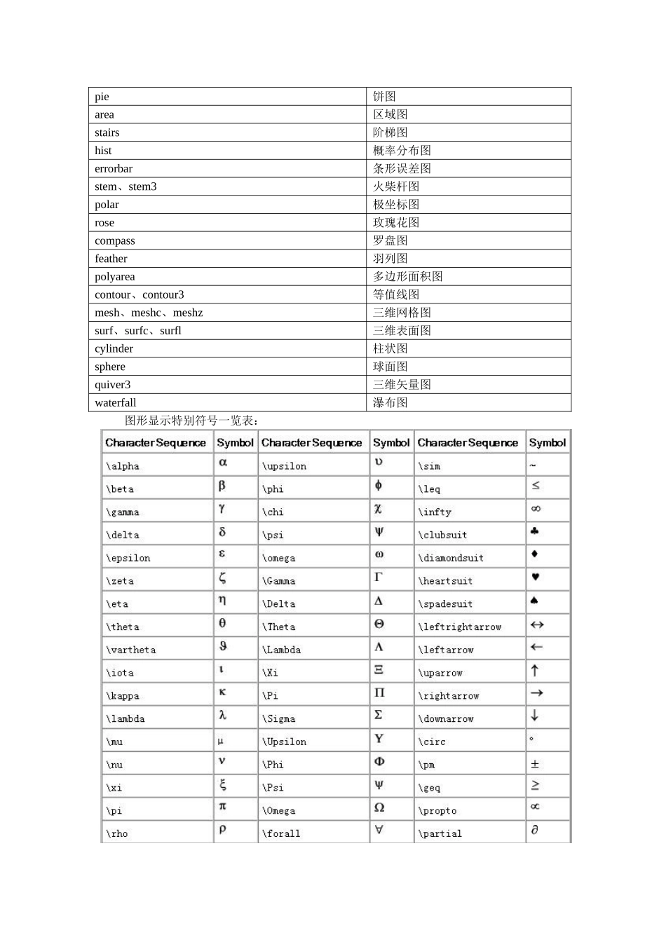 MATLAB通信仿真开发手册_第2页