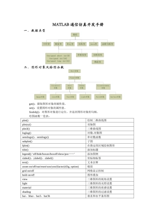 MATLAB通信仿真开发手册
