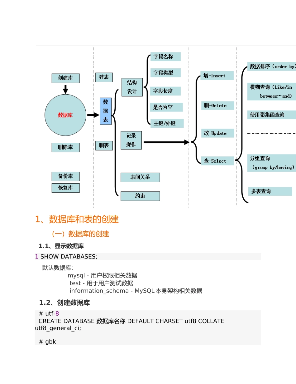 MySQL基础-学习-超级详细_第3页