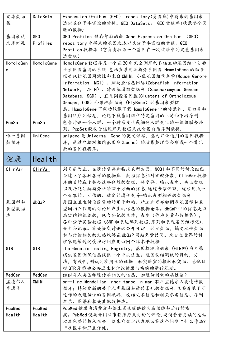NCBI所有数据库简介_第2页