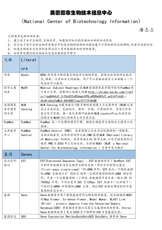 NCBI所有数据库简介
