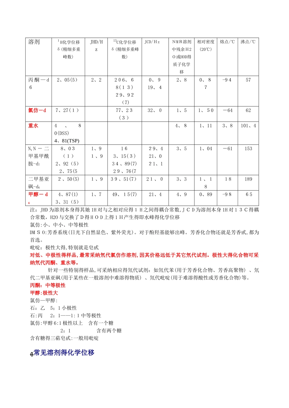 NMR常见溶剂峰和水峰_第1页