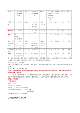 NMR常见溶剂峰和水峰