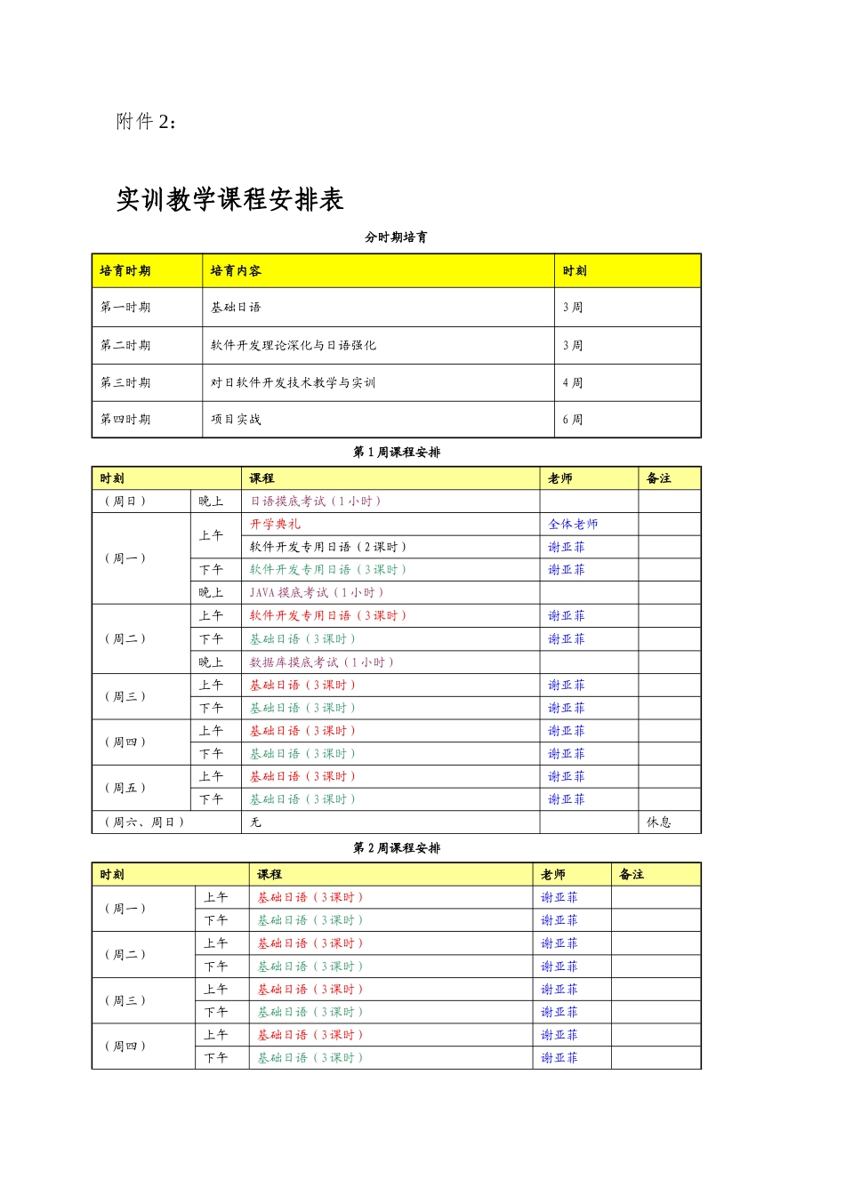 NTTDATA订制就业培养对日软件外包人才需求信息_第3页