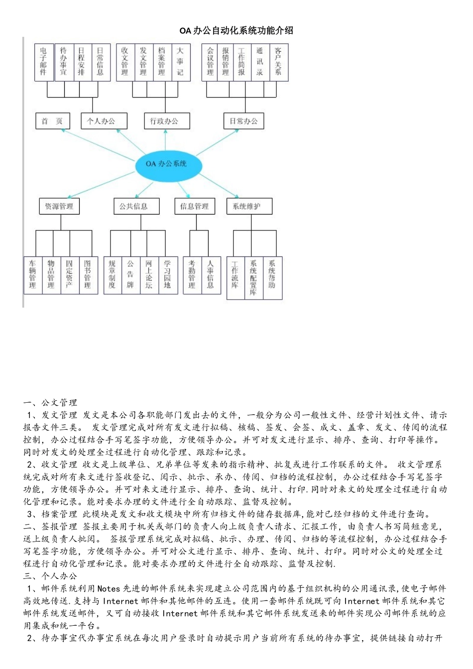 OA办公自动化系统功能介绍_第1页