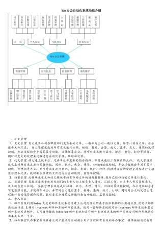 OA办公自动化系统功能介绍