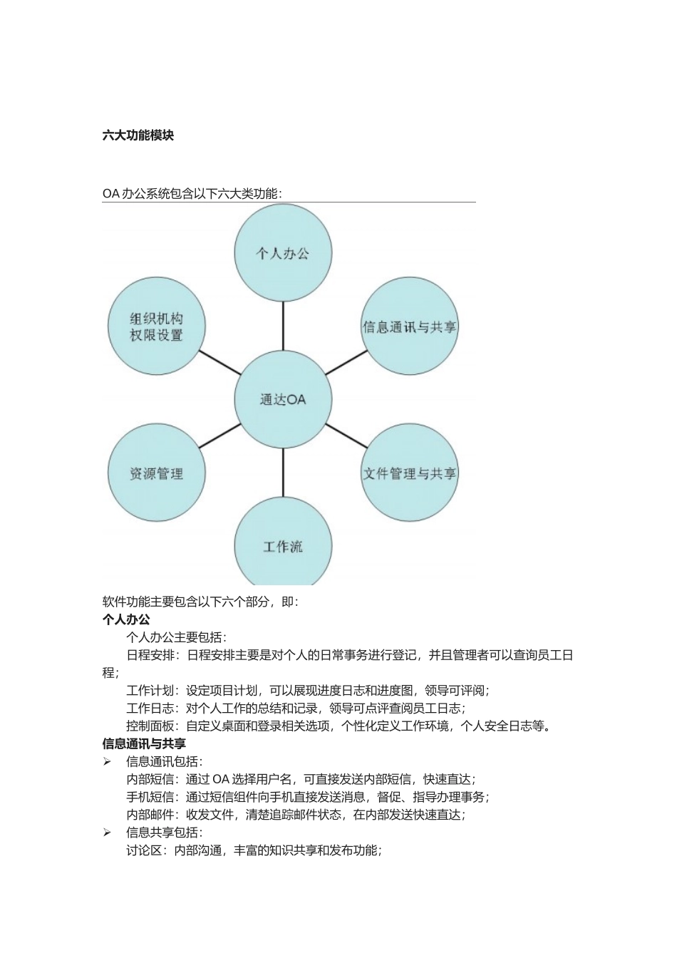 OA办公系统软件功能介绍_第2页