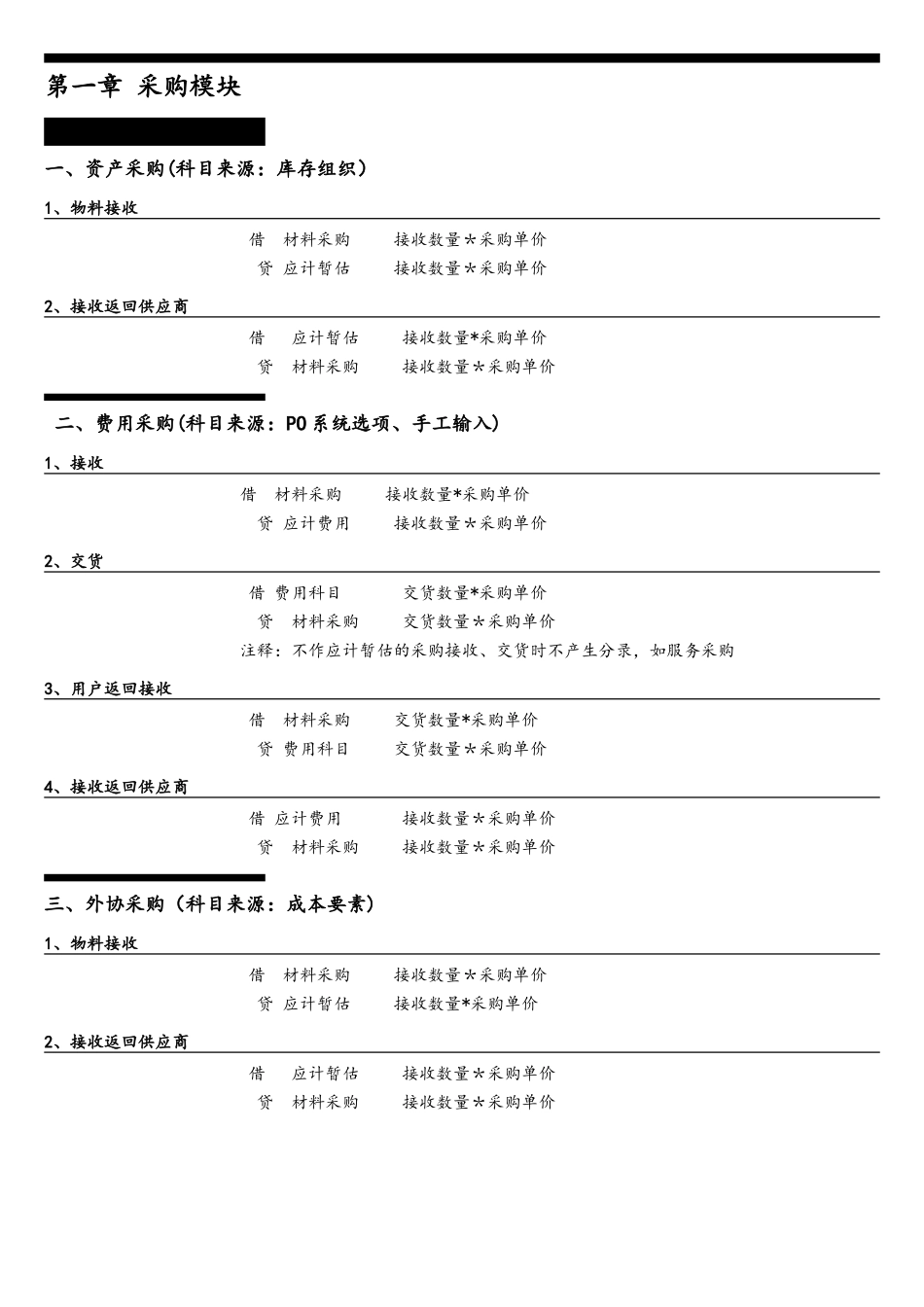 Oracle-EBS-R12-各模块会计分录模板_第2页