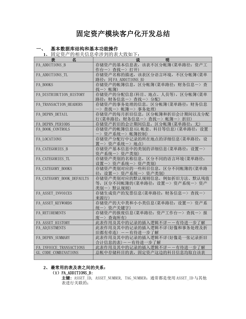 OracleERP系统-操作及开发总结—FA测试_第1页