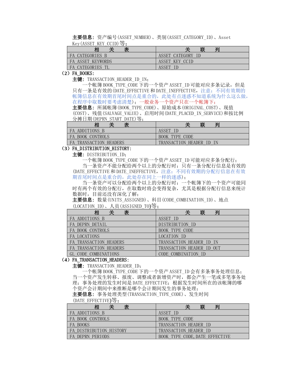 OracleERP系统-操作及开发总结—FA测试_第2页