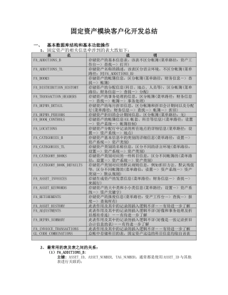 OracleERP系统-操作及开发总结—FA测试