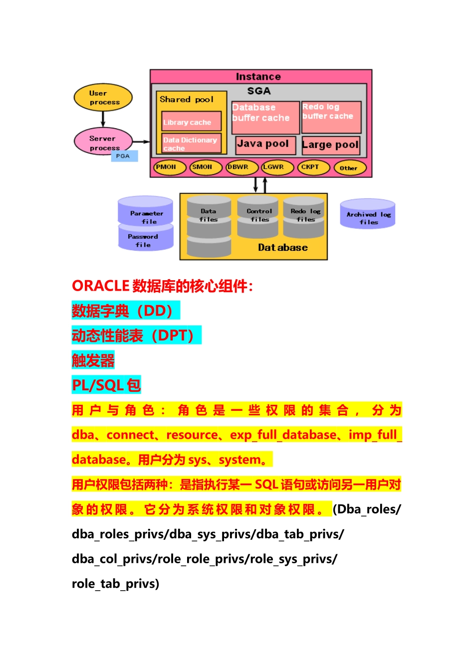 Oracle基础知识学习笔记_第2页