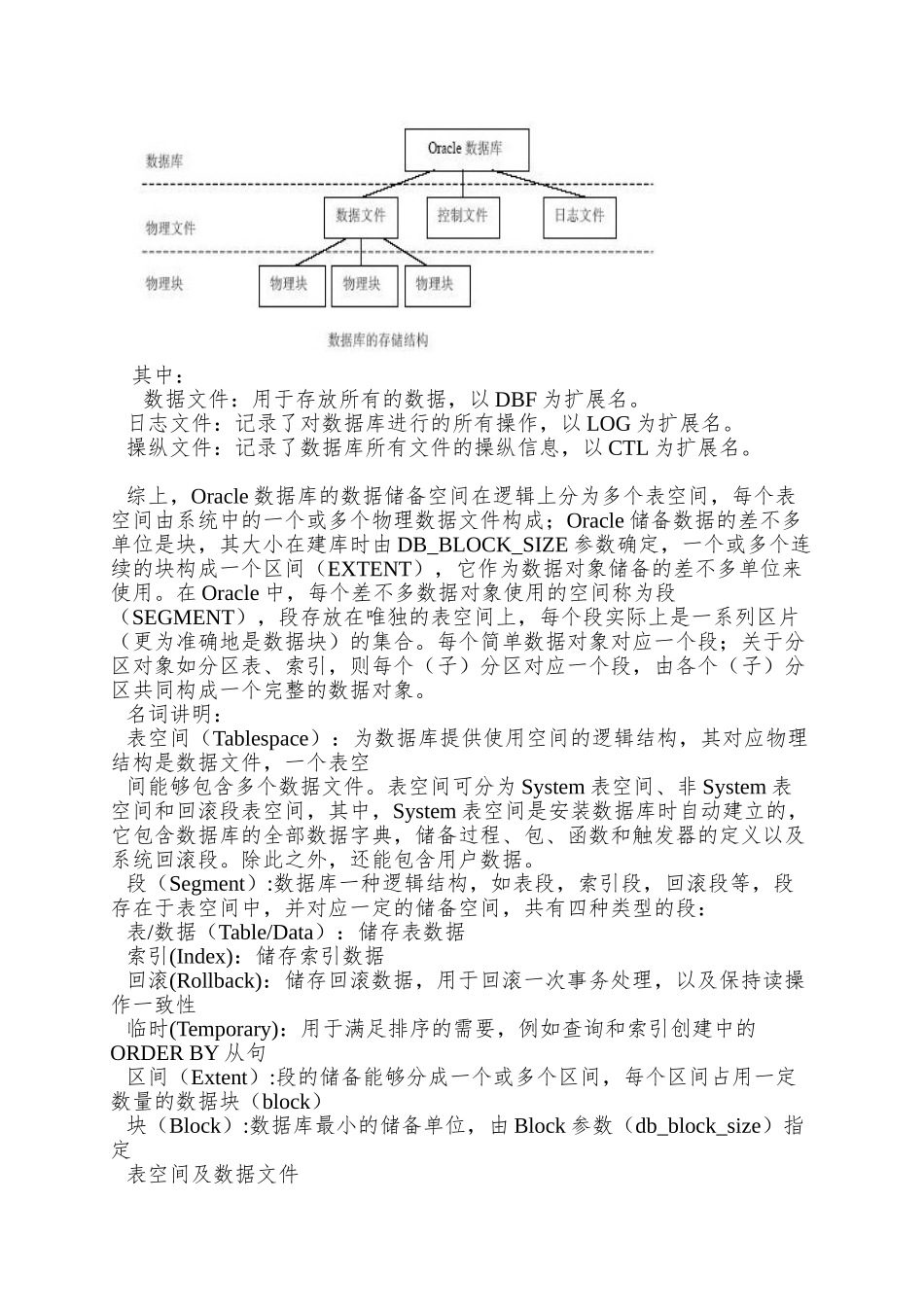 Oracle存储空间管理及应用方案_第2页