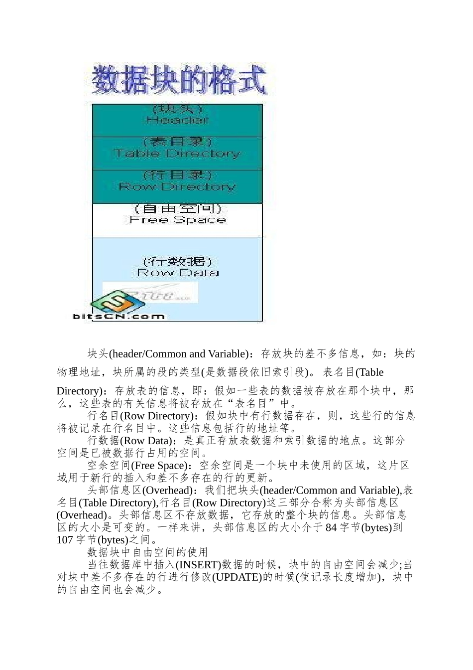 Oracle数据块原理深入剖析_第2页