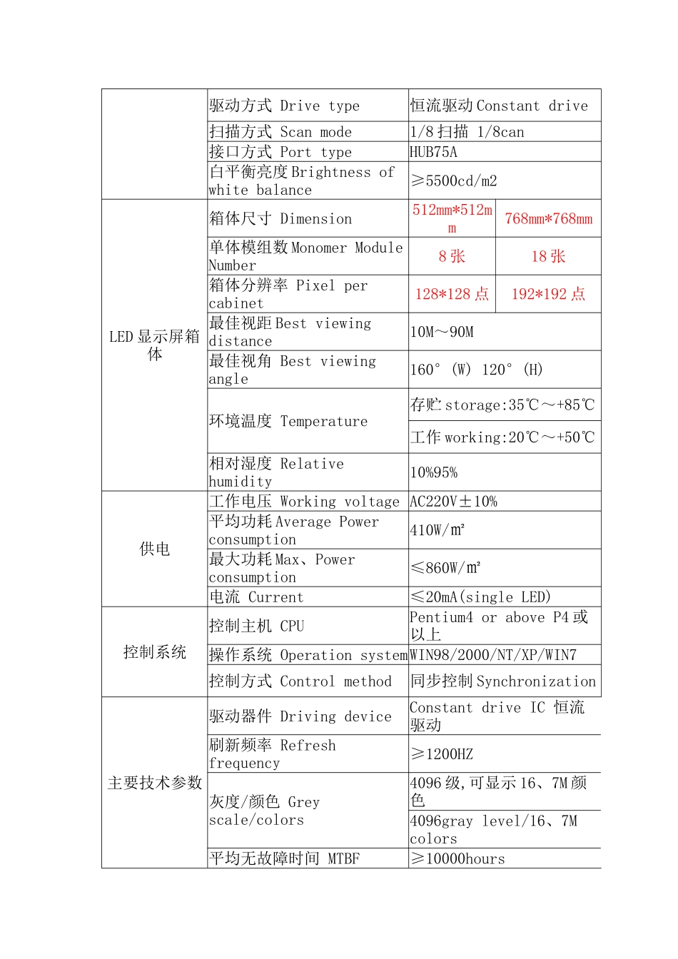 P4全彩户外LED显示屏技术参数_第2页