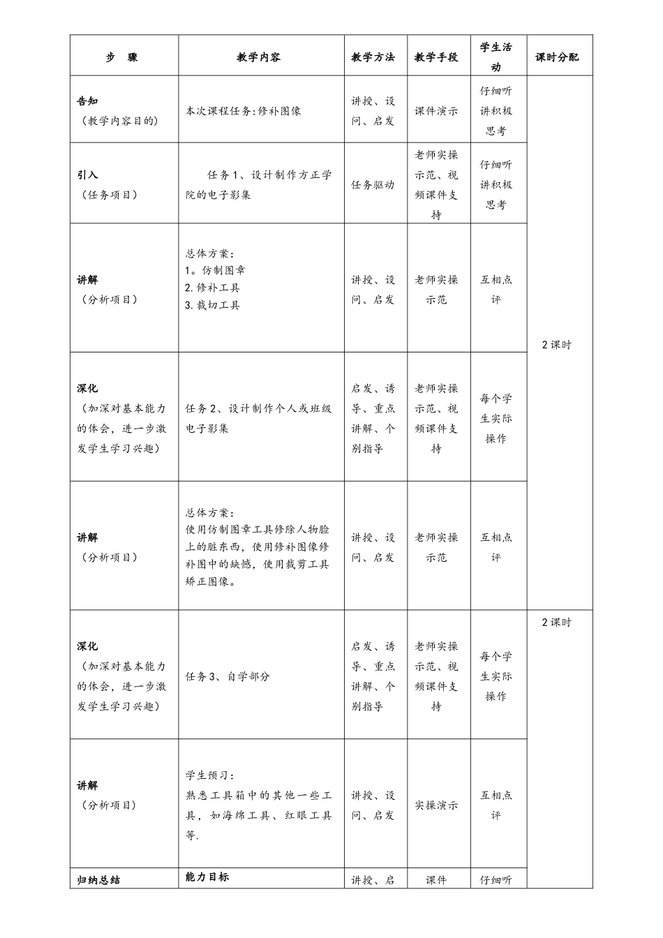 Photoshop-单元教学设计模块3_第2页