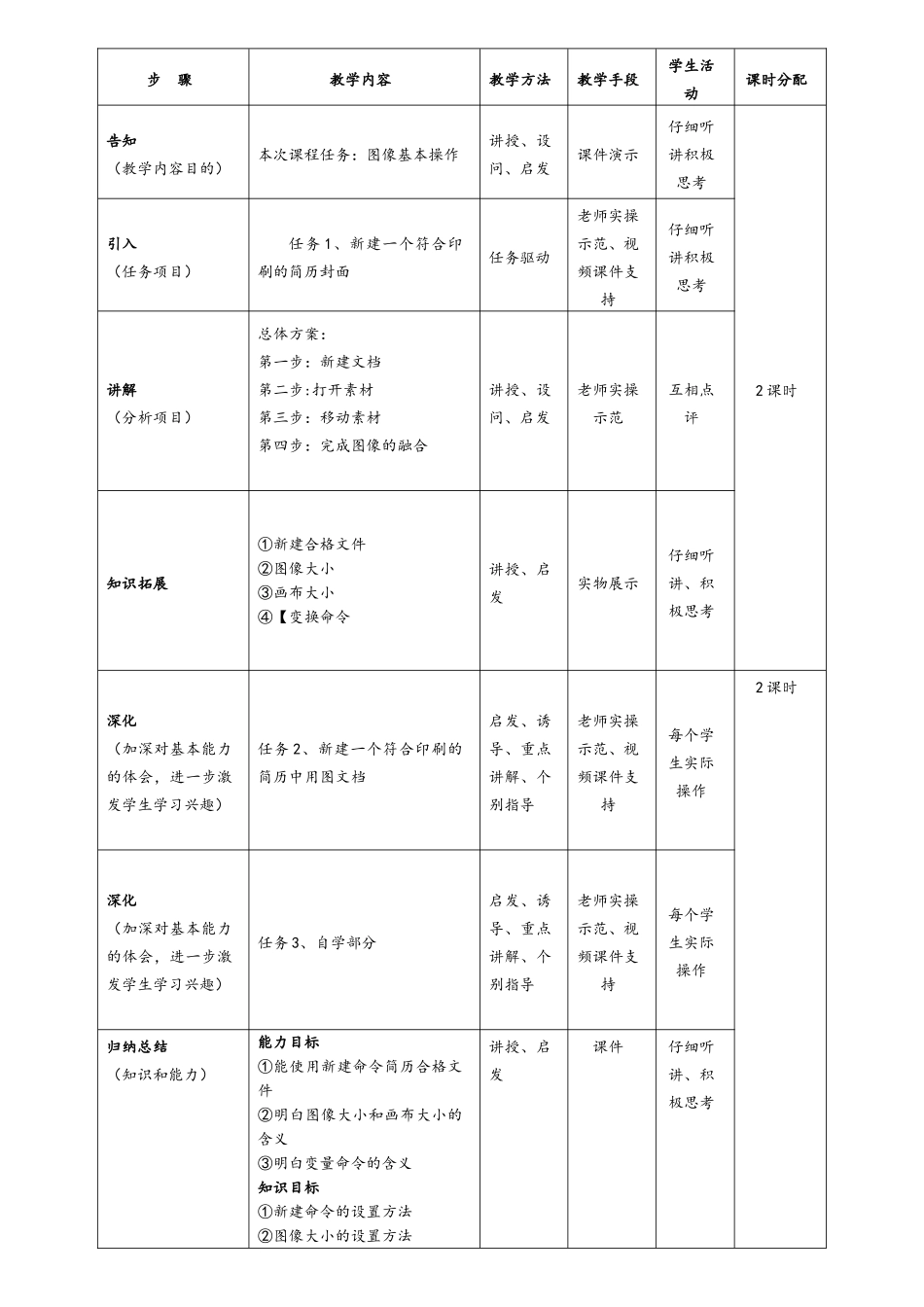 Photoshop-单元教学设计模块5_第2页