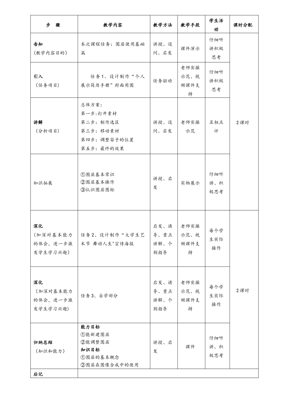Photoshop-单元教学设计模块6_第2页
