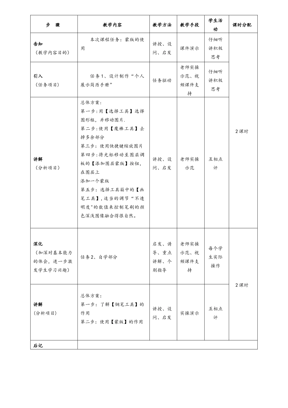 photoshop单元教学设计模块8_第2页