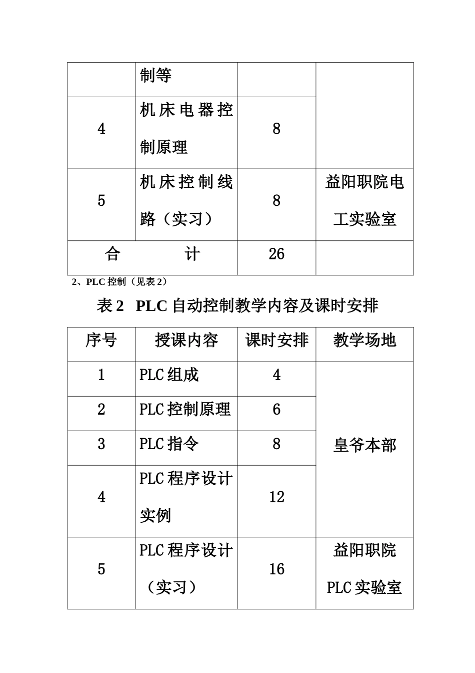 PLCFX程序设计培训合同和计划_第3页
