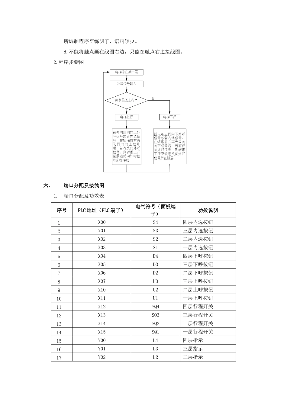 PLC专业课程设计四层电梯控制_第3页