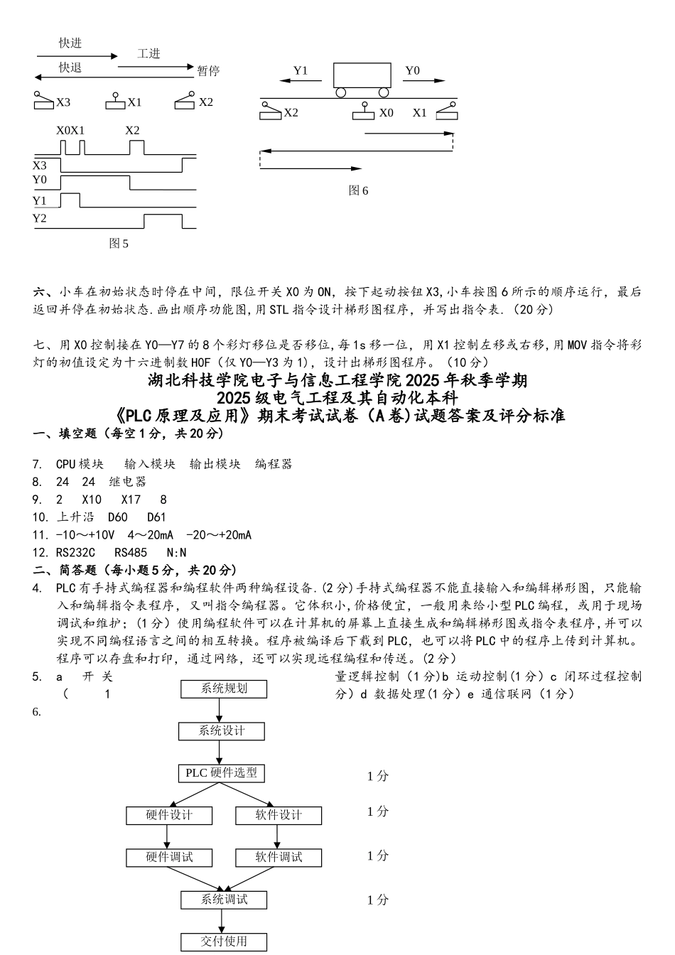 PLC原理及应用试卷B_第2页