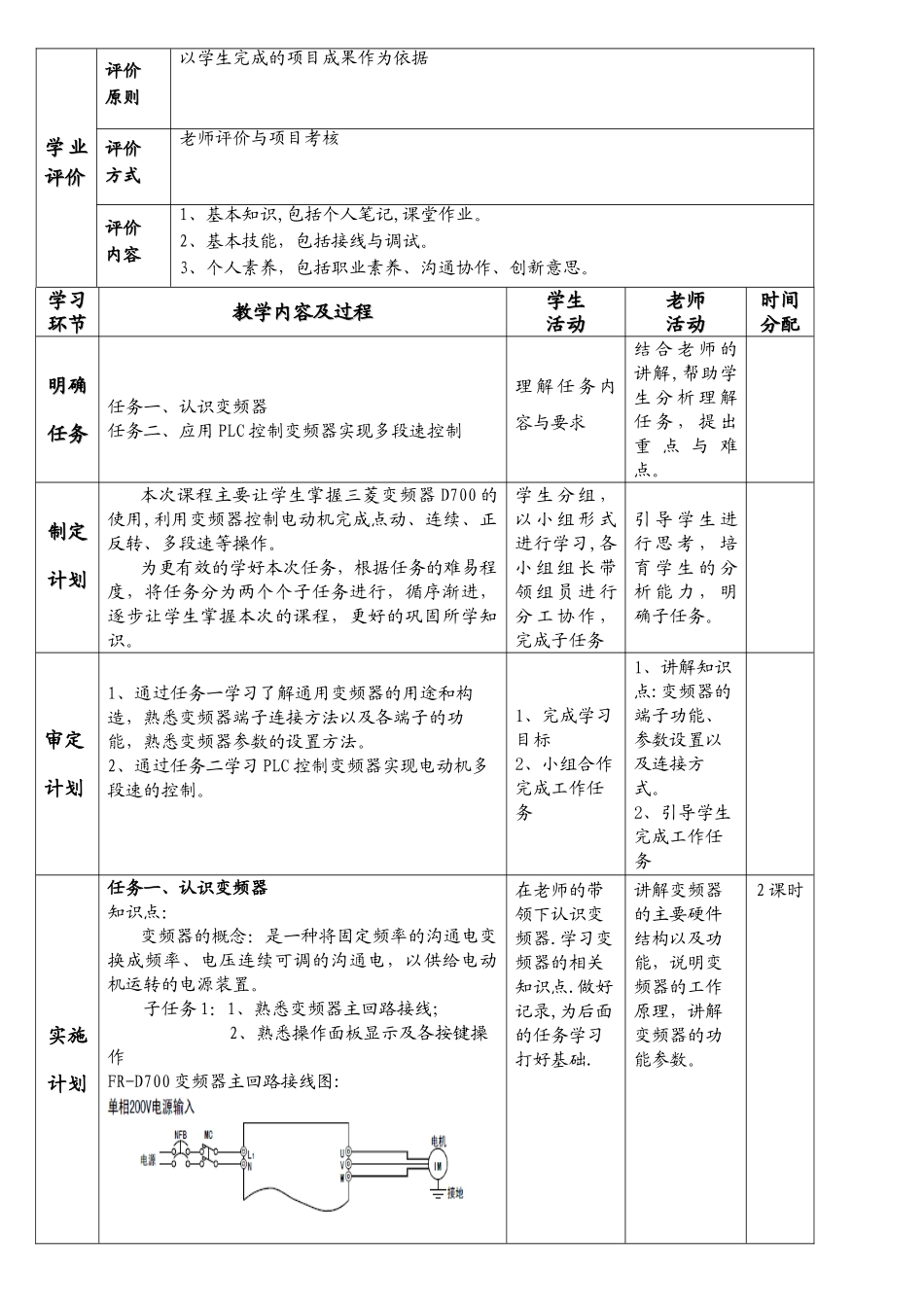 PLC变频器使用基础教案_第2页