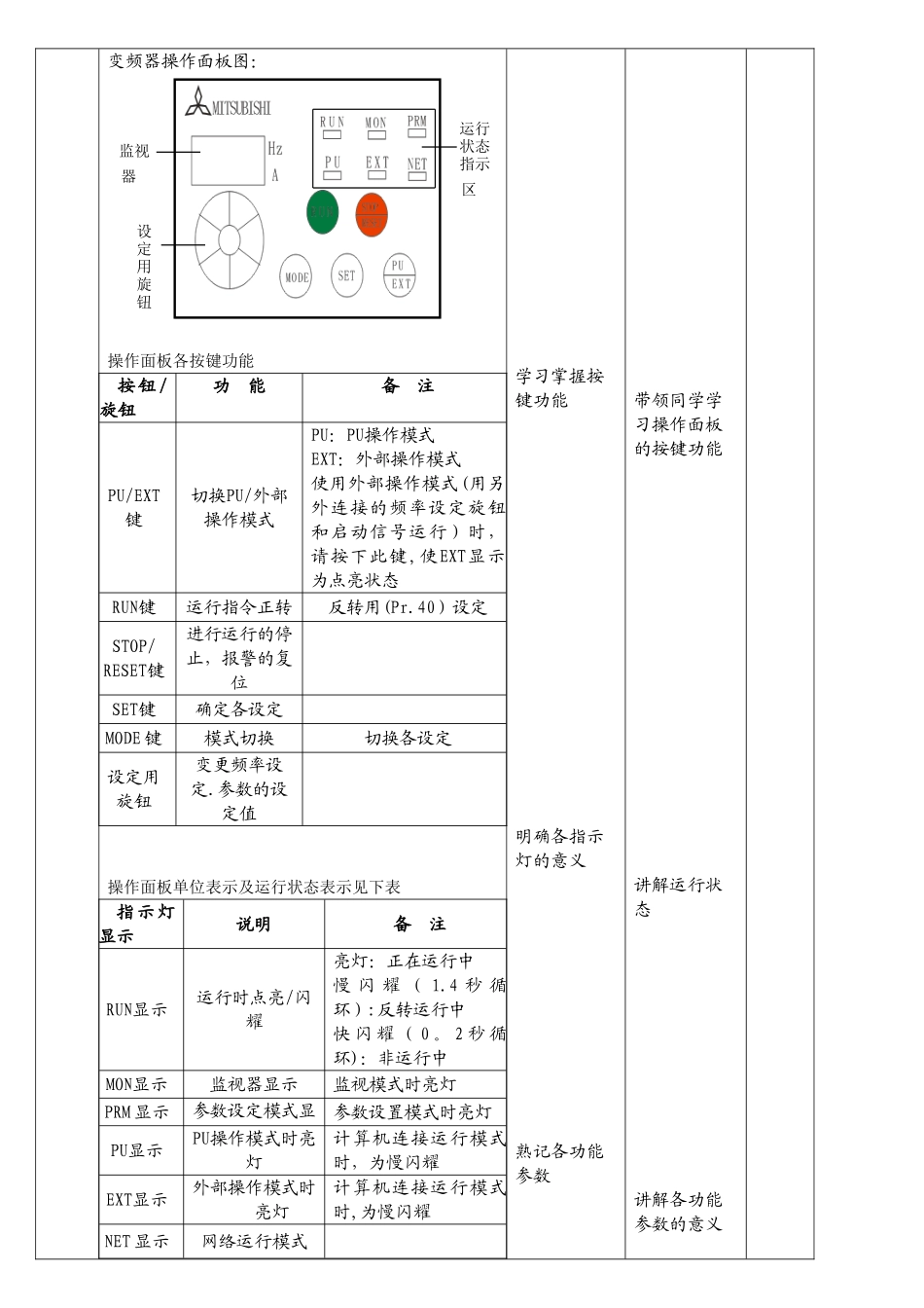 PLC变频器使用基础教案_第3页