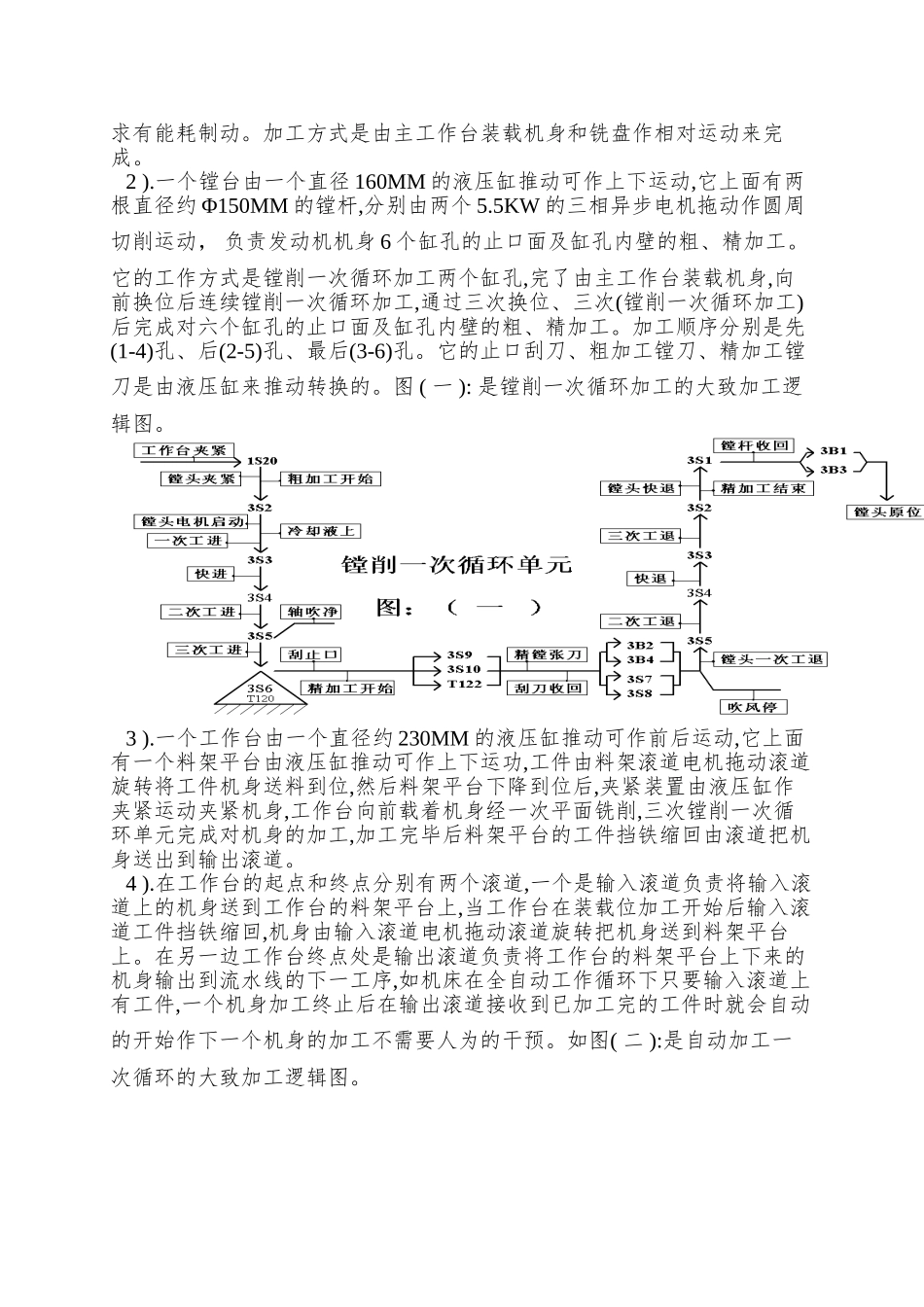 PLC在08000克劳斯立镗中的应用_第2页
