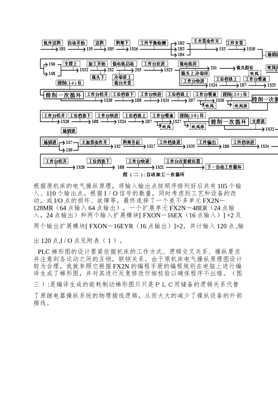 PLC在08000克劳斯立镗中的应用_第3页