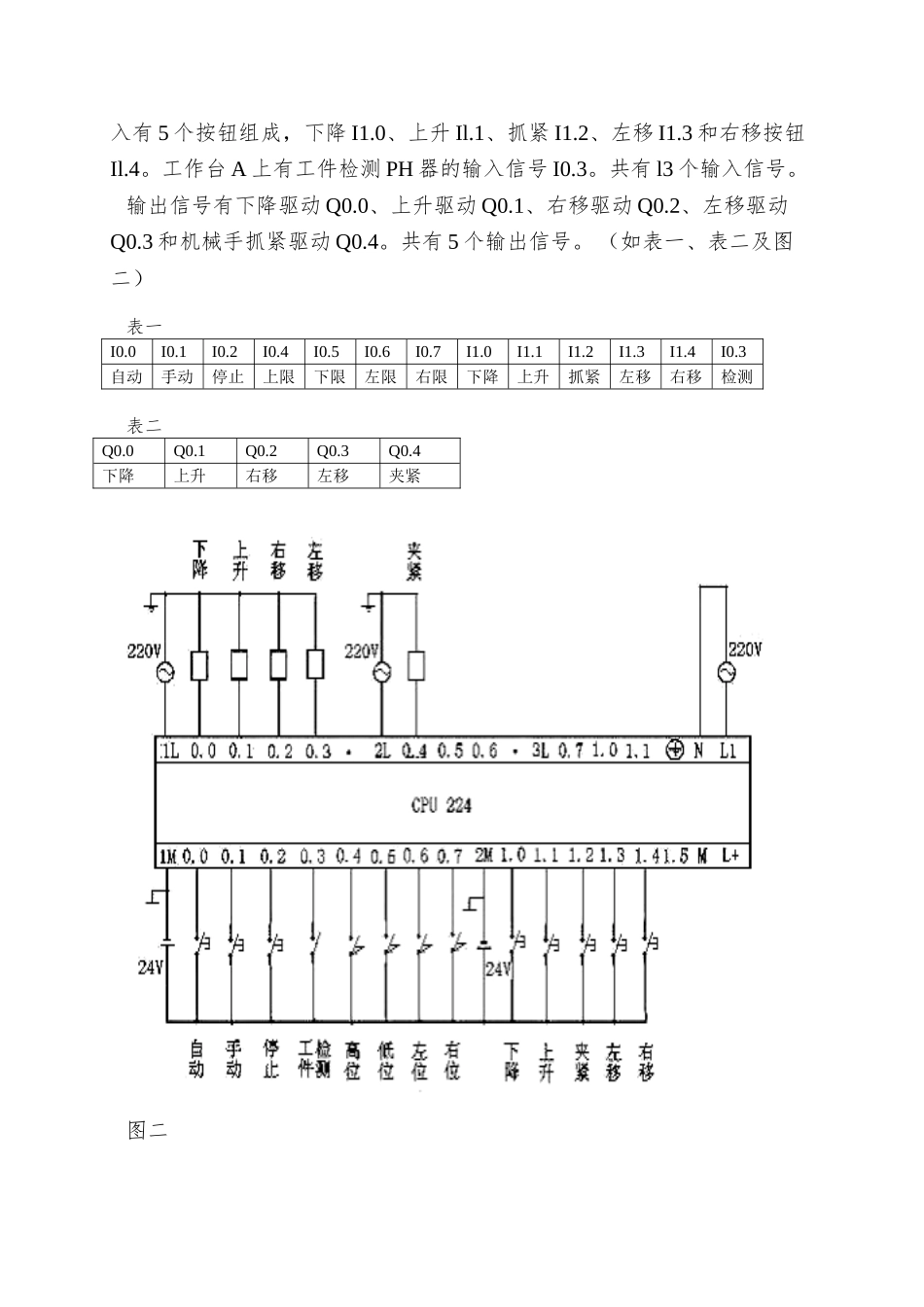 PLC在机械手控制系统中的应用_第2页