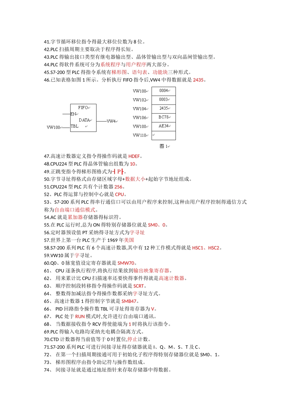 plc基础知识复习资料_第2页