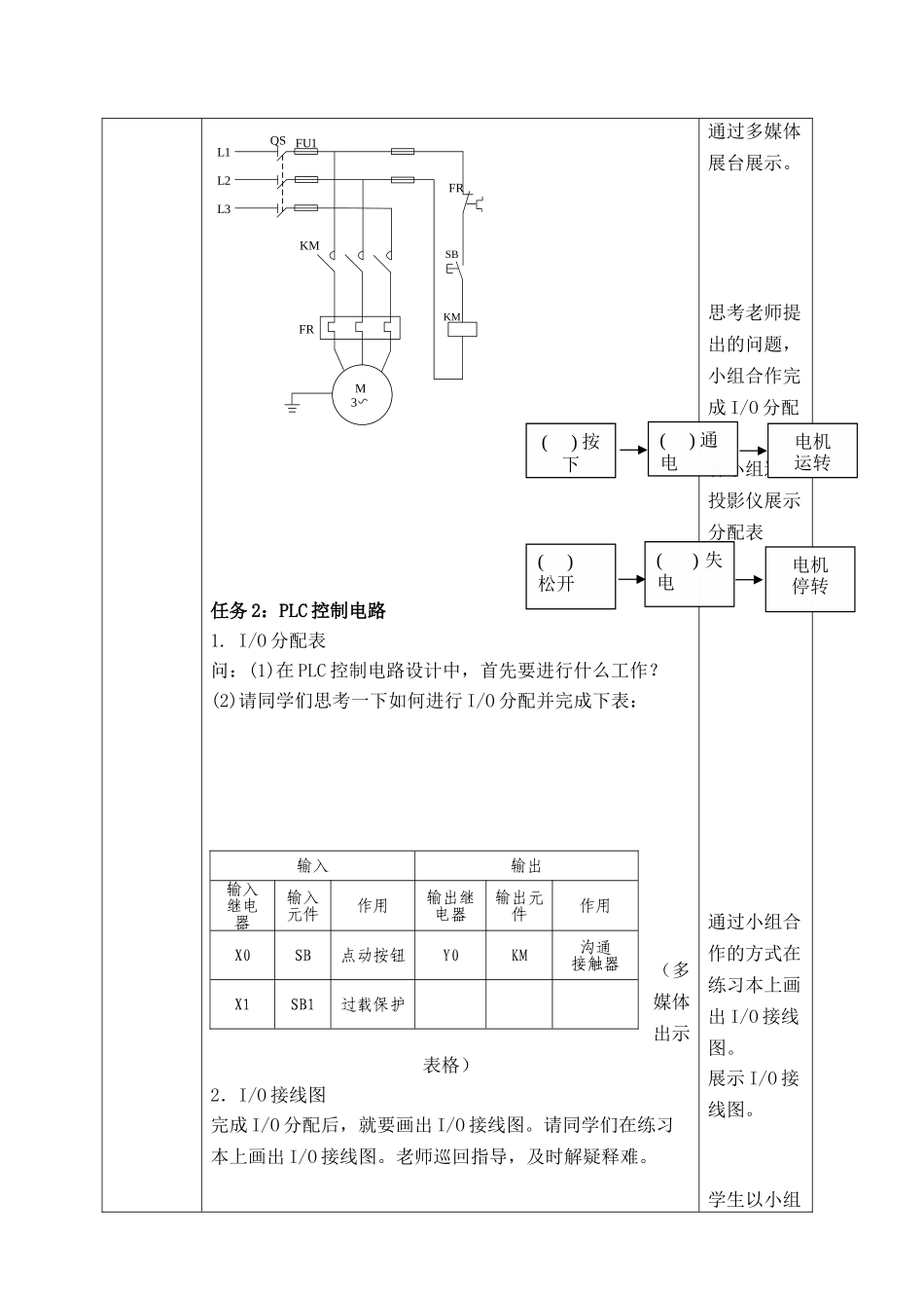 PLC控制技术教案项目一点动_第2页