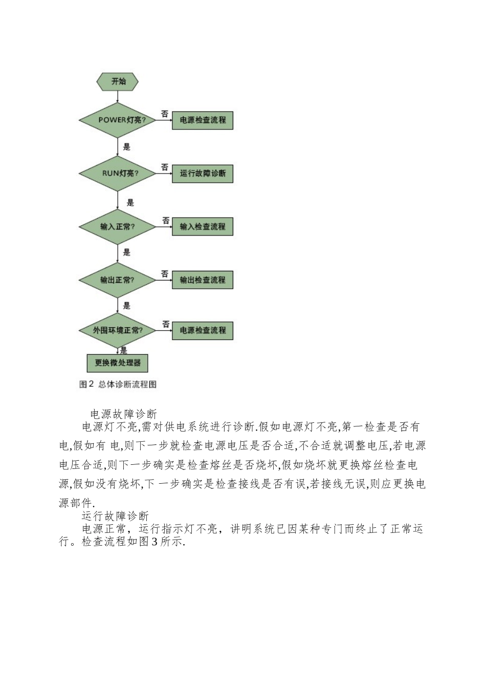 PLC控制系统的故障诊断和维护_第3页