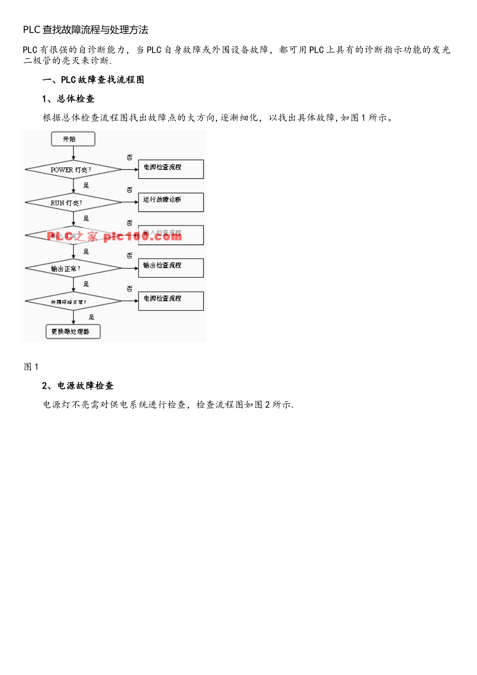 PLC故障查找流程与处理方法_第1页