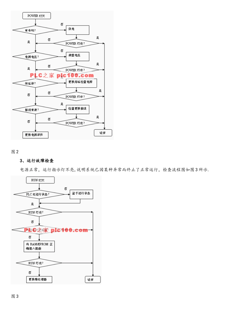 PLC故障查找流程与处理方法_第2页