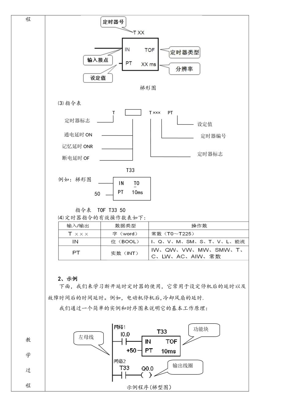 PLC断开延时定时器教案_第3页