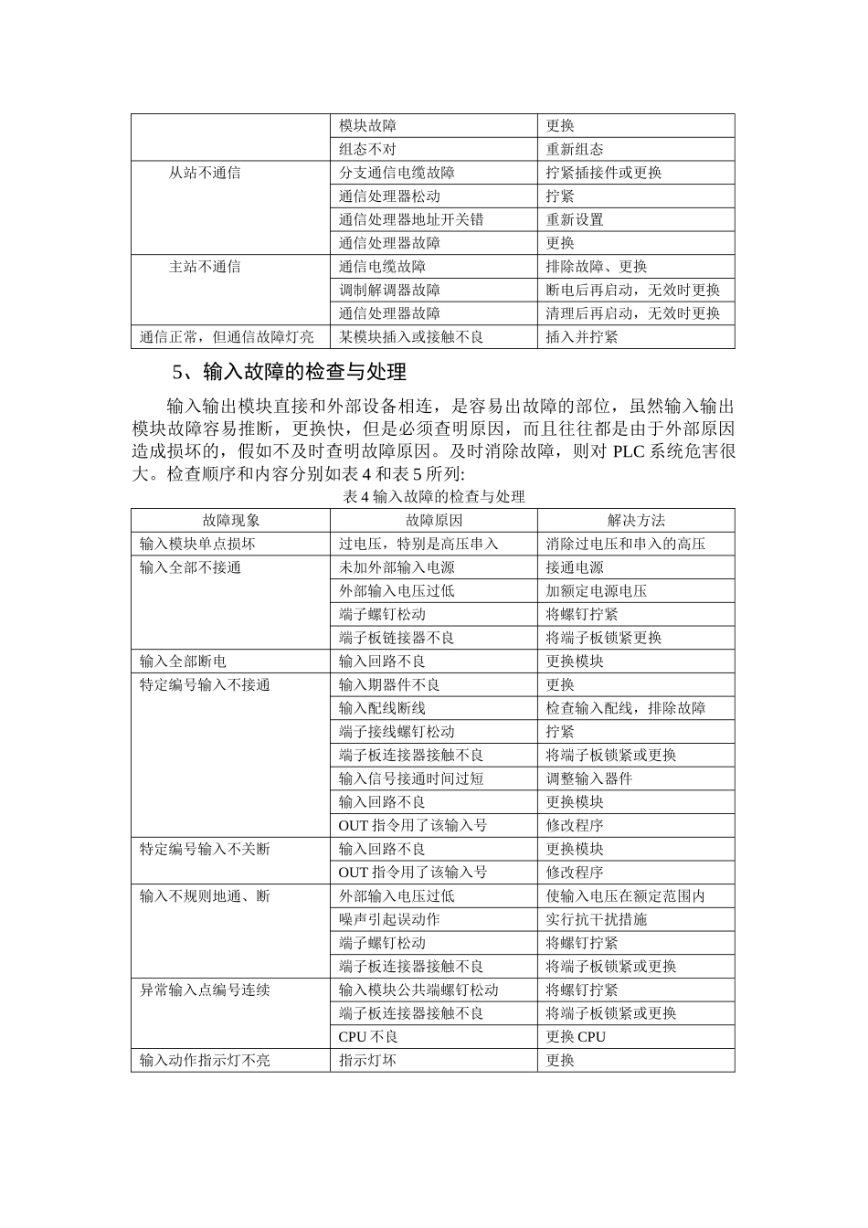 PLC故障的检查与处理_第3页