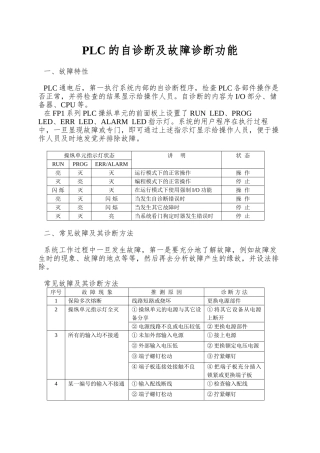 PLC的自诊断及故障诊断功能