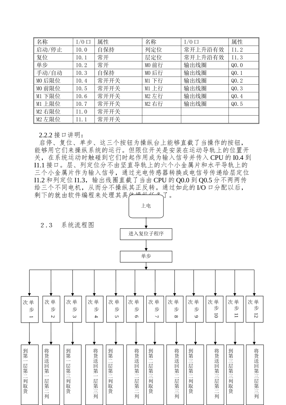 PLC立体仓库课程设计_第3页