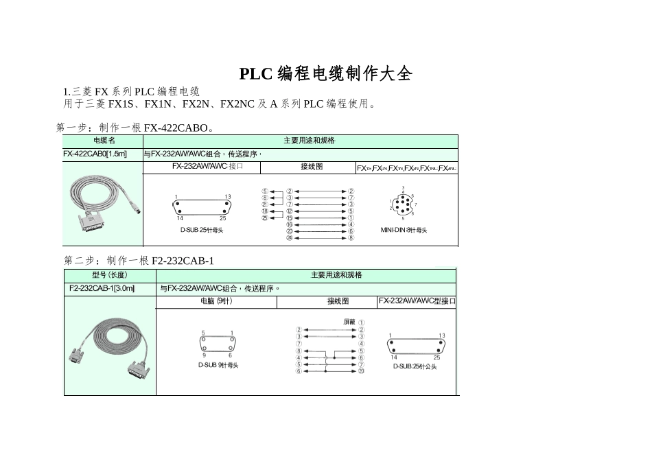 PLC编程电缆制作大全_第1页