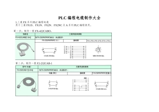 PLC编程电缆制作大全