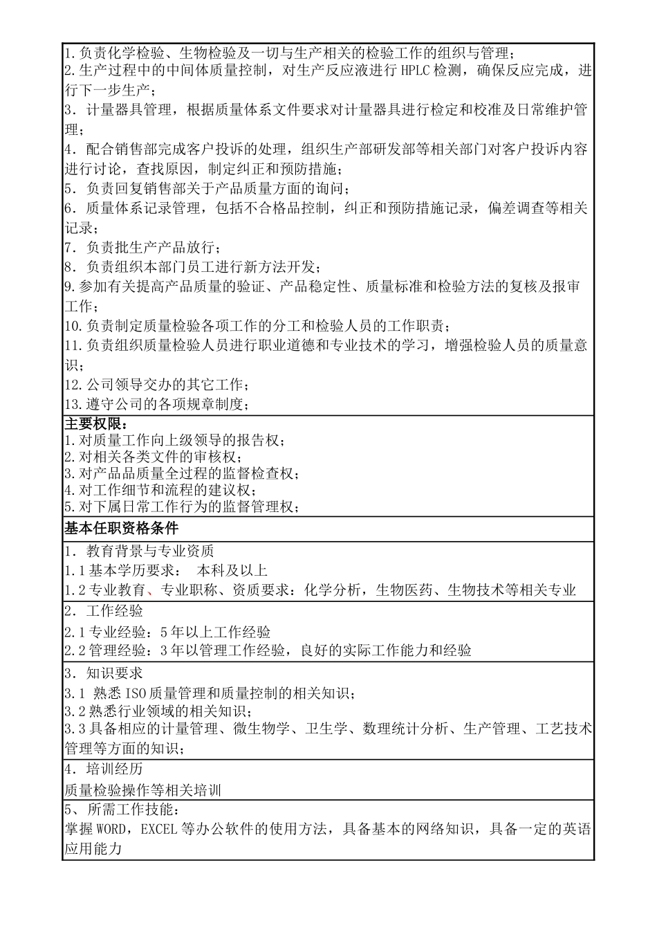QC主管岗位说明书-_第2页