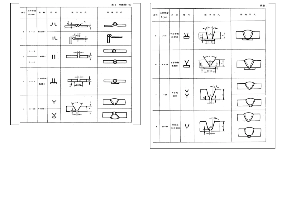 QI焊接及检验标准A_第2页