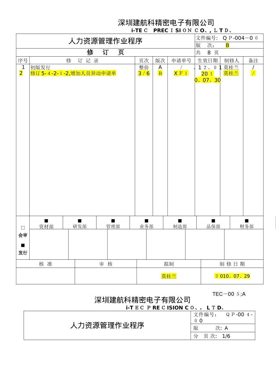 QP-004-00 人力资源管理作业程序B_第1页